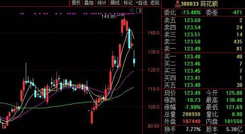 汇顶科技股吧股票不能50股卖买吗