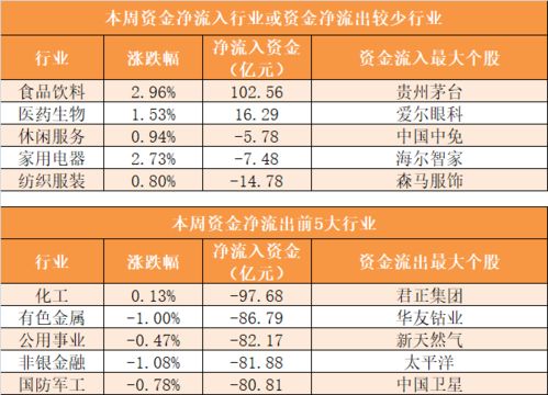 股票上龙虎榜只有净买入没有卖的什么情况