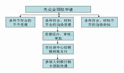 厦门失业金领取条件及标准2024(厦门失业保险金领取新闻)