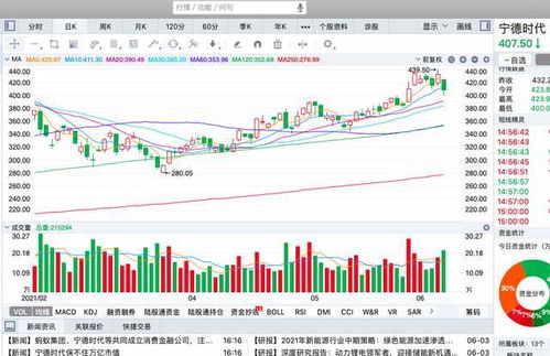 科技垄断巨头股票有哪些