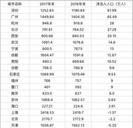 净流入为负数占流通市值却为正数?