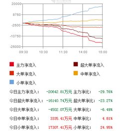 铜陵有色下周会反弹吗？