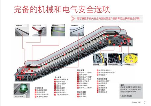 迅达电梯迅达9300系列扶梯,广东惠州非标瑞士迅达9300系列扶梯 
