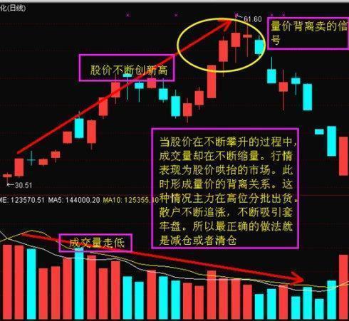 现在有很多人炒股 什么叫炒股啊?