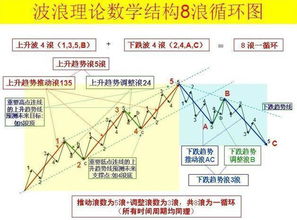 股市波浪理论中，c-5浪会不会与1-2浪重叠？