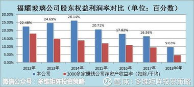 市盈率、净资产等数据对判断初创企业的价值是无效的吗