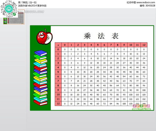 乘法表背景ppt素材免费下载 编号3045028 红动网 