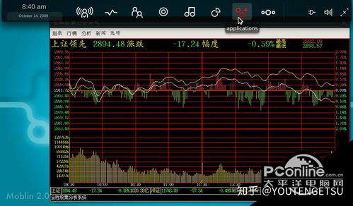 现在很多炒股软件都出来了 有没有稍微价格适中的 比较好用的软件推荐 不是免费的也可以