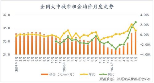 甲苯市场行情8月上涨，涨幅收窄