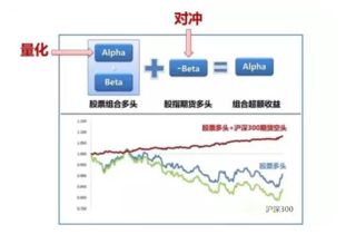 通俗的说什么是量化对冲