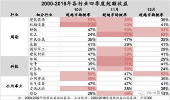 找出五支每股收益突变达50%的上市公司