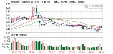 福星股份，中信银行，中国石油，羚锐股份可否长期持股