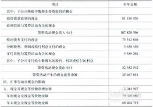 简单的说如何编制合并报表？