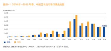 三大市场是指房地产市场、股票市场和艺术品市场吗?