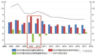 如何看懂财经新闻？要如何从中分析股票？