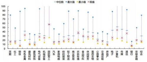 国金证券干股干平怎么看