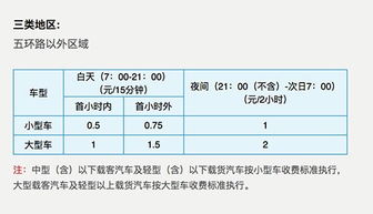 不足一小时按一小时收费合理吗(不满停车场收费标准)