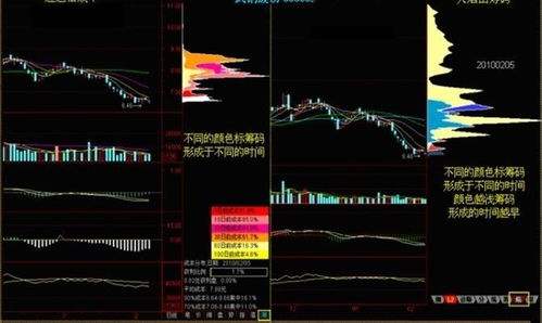 股市：大智慧软件筹码分析 穿透率是什么意思？