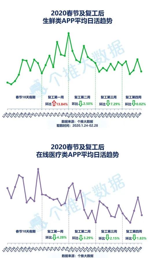 国金证券上海股东账号开头三位数字式什么