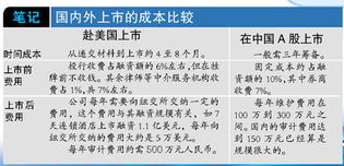 上市公司可不可以自己买别的公司的股票给高管