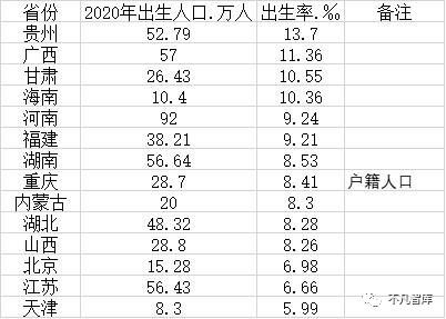 人口出生率创43年新低,新政策下,影响生育的2座大山将被推翻