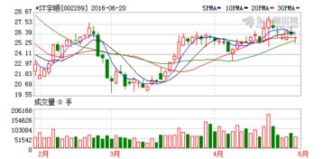 st宇顺是借壳还是重组 关联方