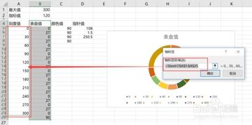 运用Excel制作仪表盘图表 