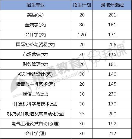 陕西专升本院校一览表，西北工业大学可以专升本吗