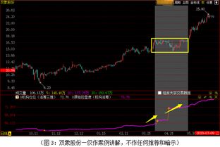 泛欧详述怎样提前看出股票启动点