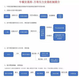 牛盾是什么交易所,牛顿交易所手续费分红模式