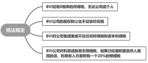 有没有BVI公司作上市公司控股子公司的案例？？？