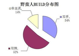 双持和双手有什么区别？？？