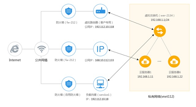 如何管理维护云服务器