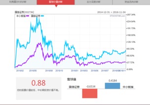 都有那些证券公司能开通港股通