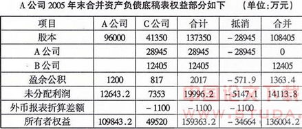 外币报表这算差额怎么计算