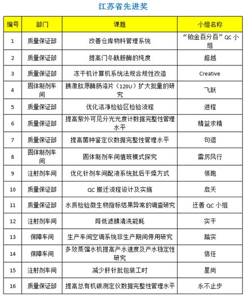 深耕质量意识 共攀质量高峰 