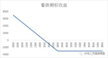 豆粕期权卖方的保证金是怎么收取