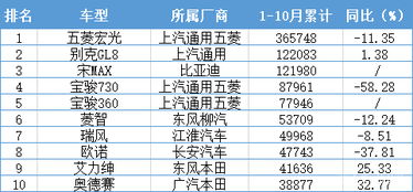 股市每月新开户数据是哪里公布的？在哪里查？