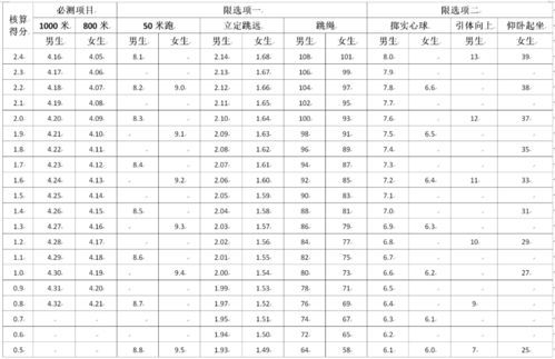 中考体育 2021年天津市初中毕业生升学体育统一测试项目及测试操作方法