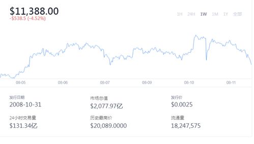 ADD币未来前景怎么样？,【ADD币：数字货币新星冉冉升起】