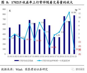 谁能介绍下债券套利方面的基本知识