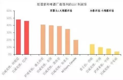 目前国内运输企业的利润率多少