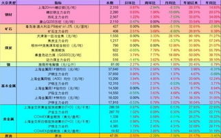 武钢股票合并后怎么算