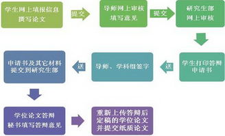 研究生毕业论文工作计划表