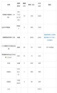 安防工程报价方案