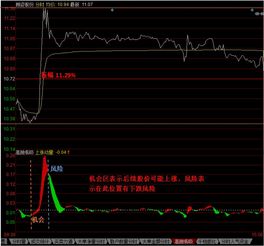 现在股票亏损30%，怎样做反t？