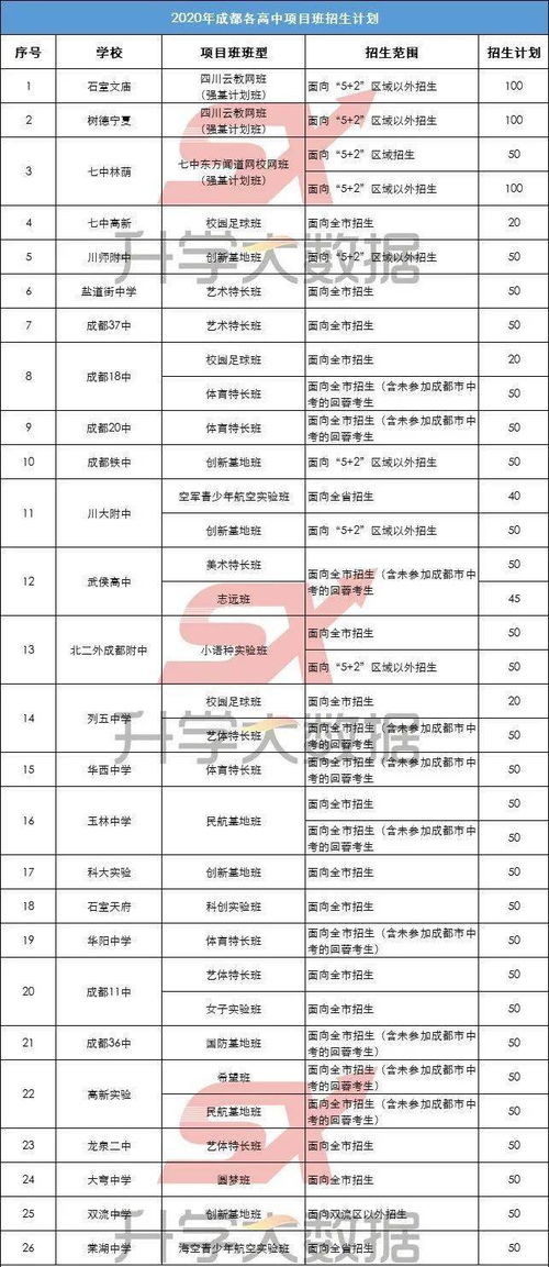 外地生在成都参加高考有什么条件