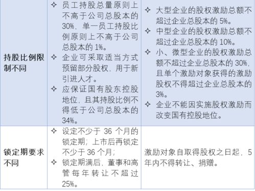 职工持股制度日语怎么说