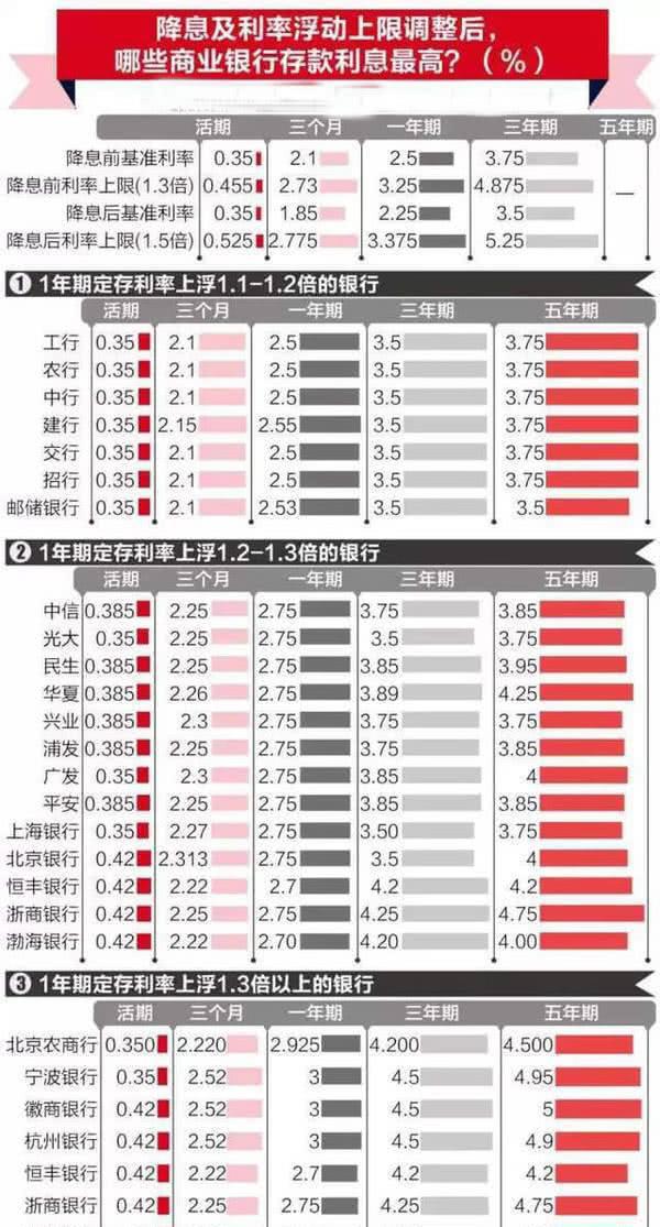 50万定存一年利息是多少？