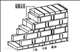 大拆大整丨危旧房及房屋结构知识普及